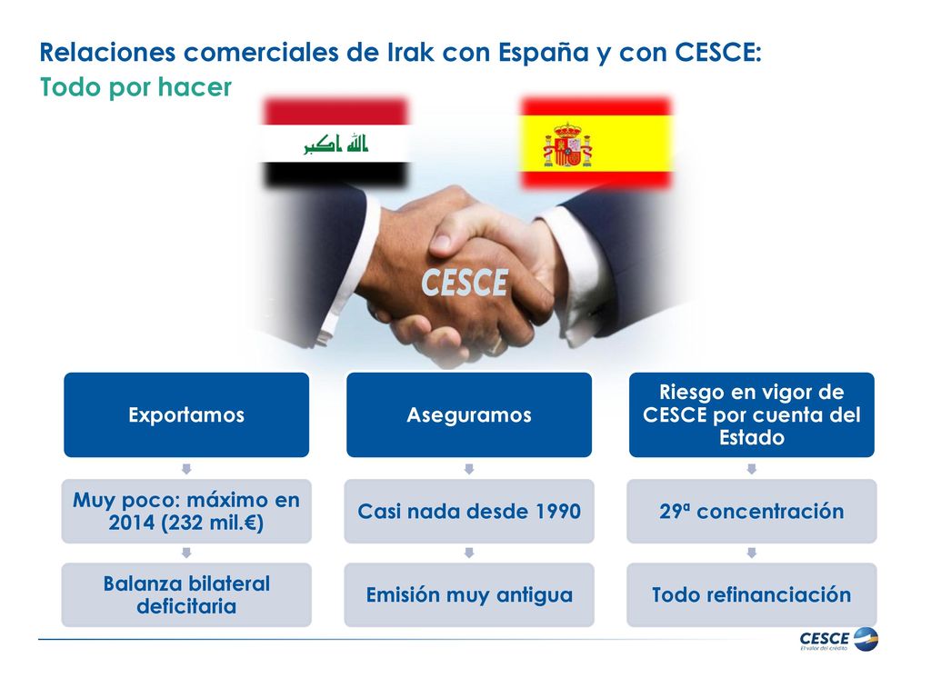 Relaciones comerciales de Irak con España y con CESCE: Todo por hacer