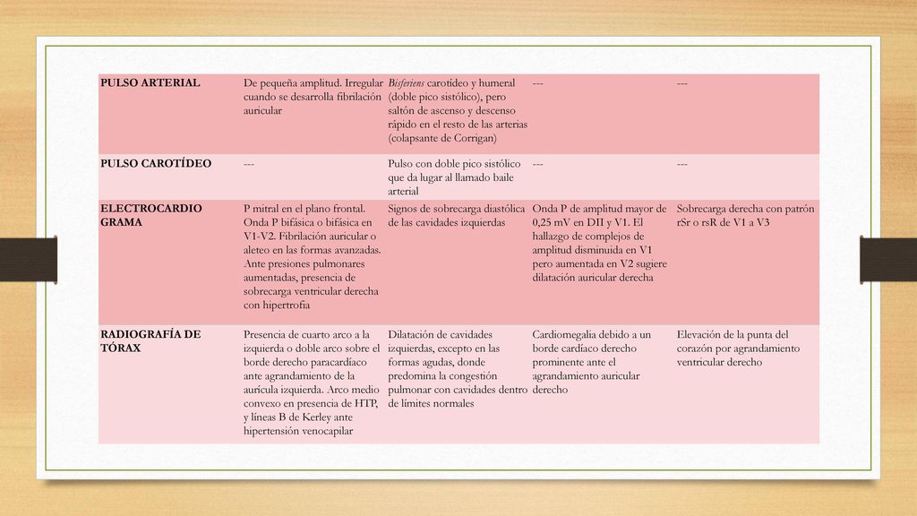 PULSO ARTERIAL De pequeña amplitud. Irregular cuando se desarrolla fibrilación auricular.