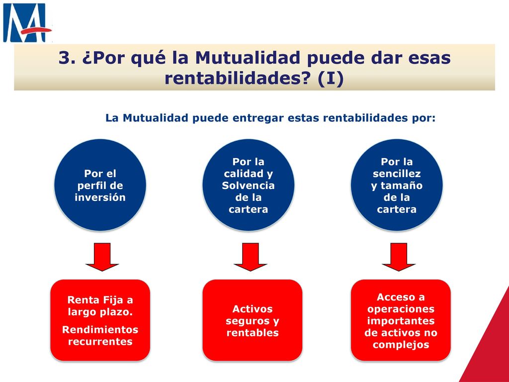 3. ¿Por qué la Mutualidad puede dar esas rentabilidades (I)