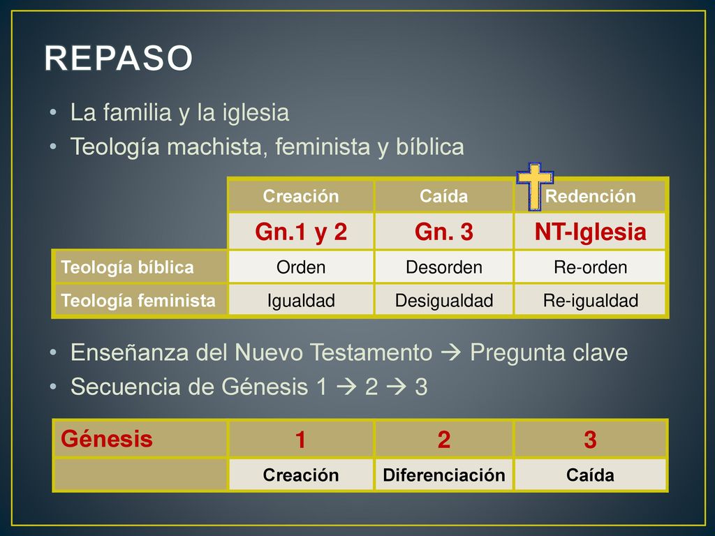 REPASO La familia y la iglesia Teología machista, feminista y bíblica
