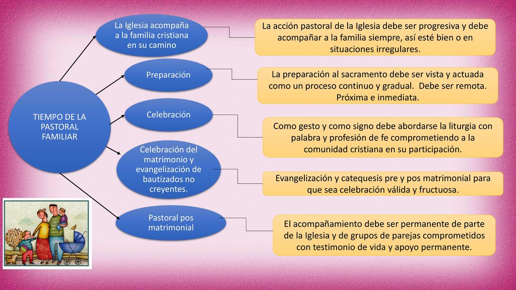 La Iglesia acompaña a la familia cristiana en su camino