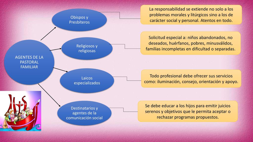 La responsabilidad se extiende no solo a los problemas morales y litúrgicos sino a los de carácter social y personal. Atentos en todo.