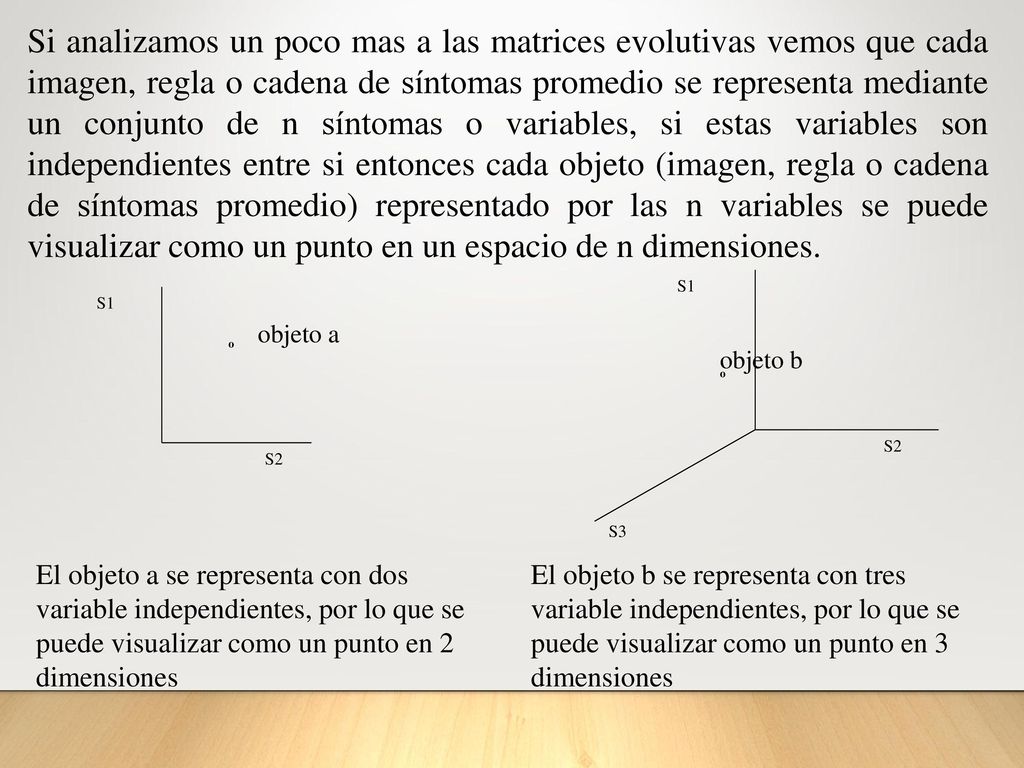Si analizamos un poco mas a las matrices evolutivas vemos que cada imagen, regla o cadena de síntomas promedio se representa mediante un conjunto de n síntomas o variables, si estas variables son independientes entre si entonces cada objeto (imagen, regla o cadena de síntomas promedio) representado por las n variables se puede visualizar como un punto en un espacio de n dimensiones.