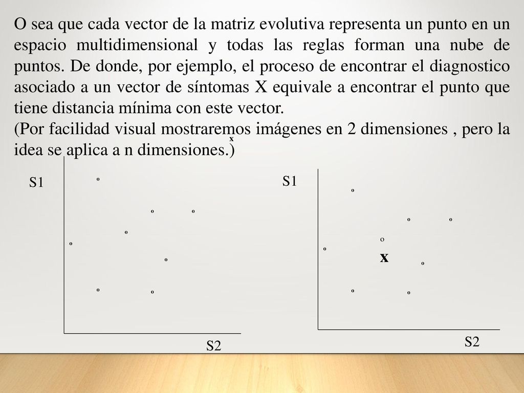 O sea que cada vector de la matriz evolutiva representa un punto en un espacio multidimensional y todas las reglas forman una nube de puntos. De donde, por ejemplo, el proceso de encontrar el diagnostico asociado a un vector de síntomas X equivale a encontrar el punto que tiene distancia mínima con este vector.