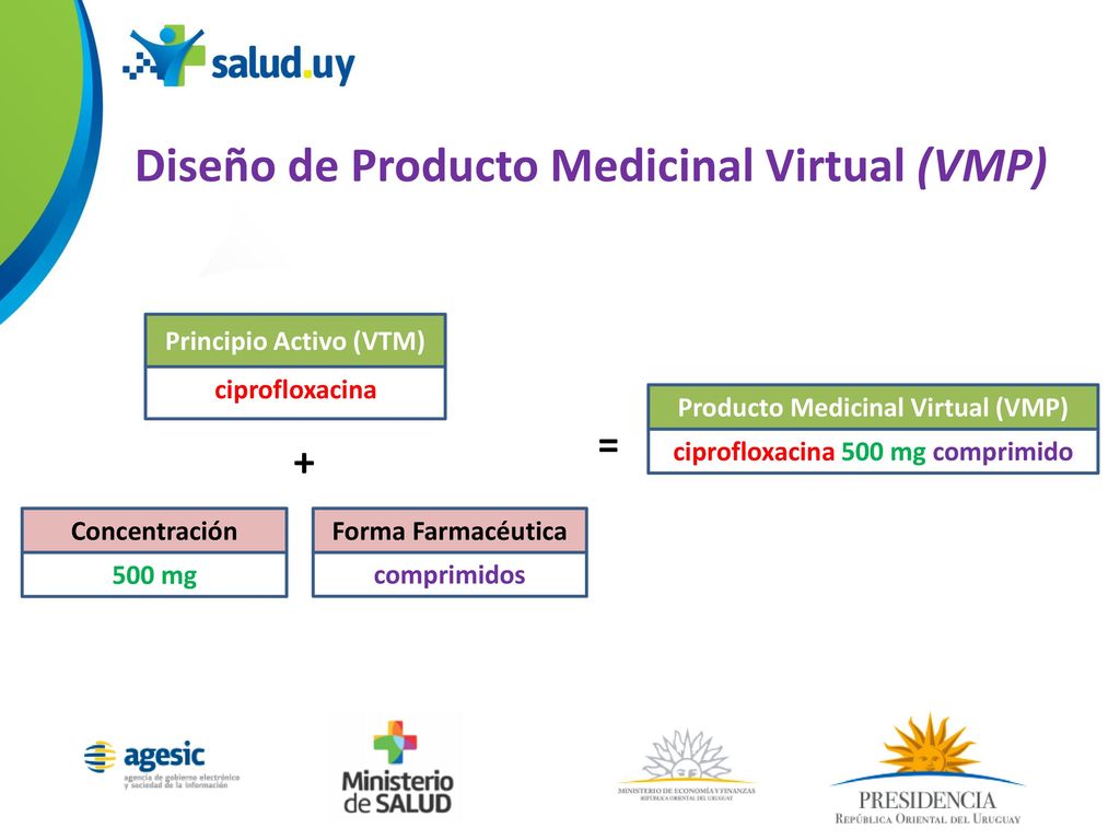 Diseño de Producto Medicinal Virtual (VMP)