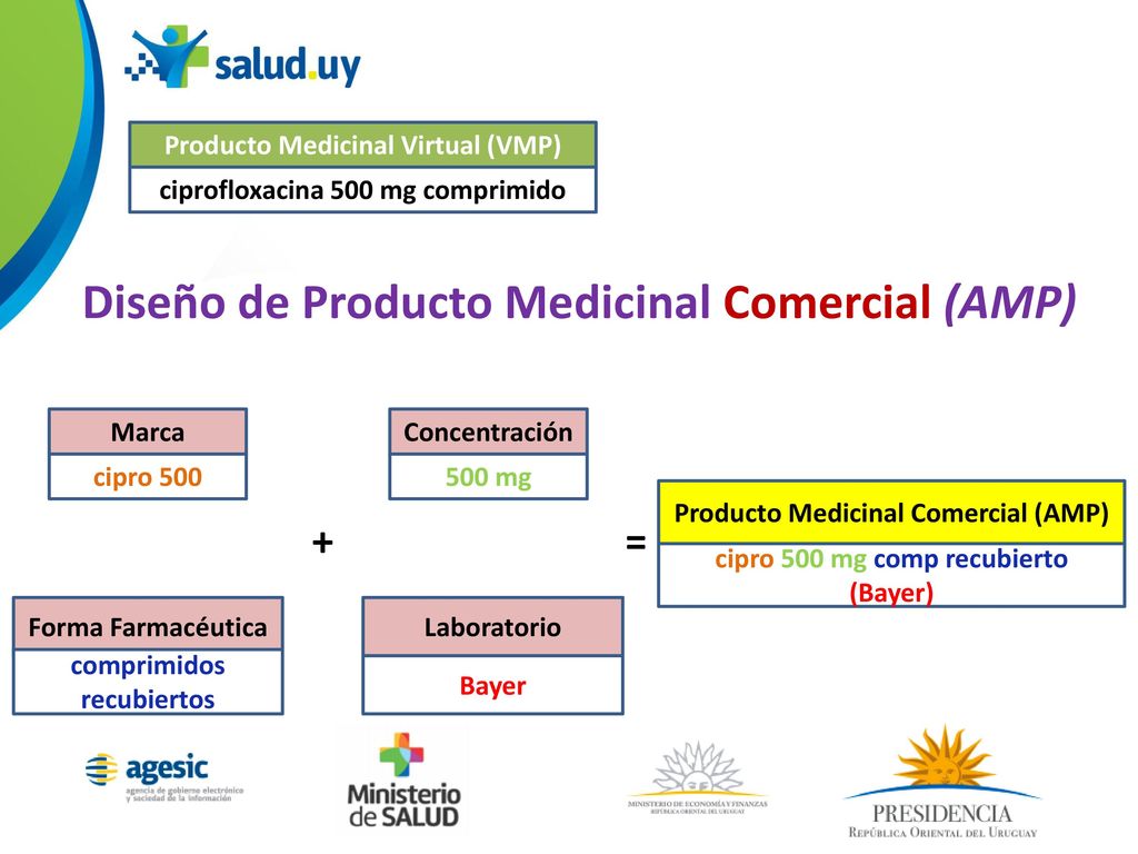 Diseño de Producto Medicinal Comercial (AMP)