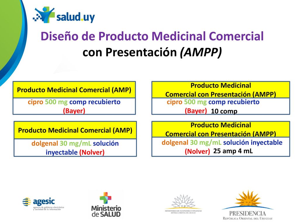 Diseño de Producto Medicinal Comercial con Presentación (AMPP)