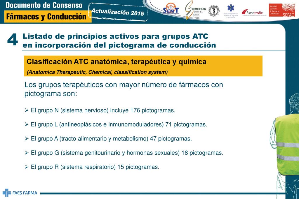 4 Listado de principios activos para grupos ATC en incorporación del pictograma de conducción. Clasificación ATC anatómica, terapéutica y química.