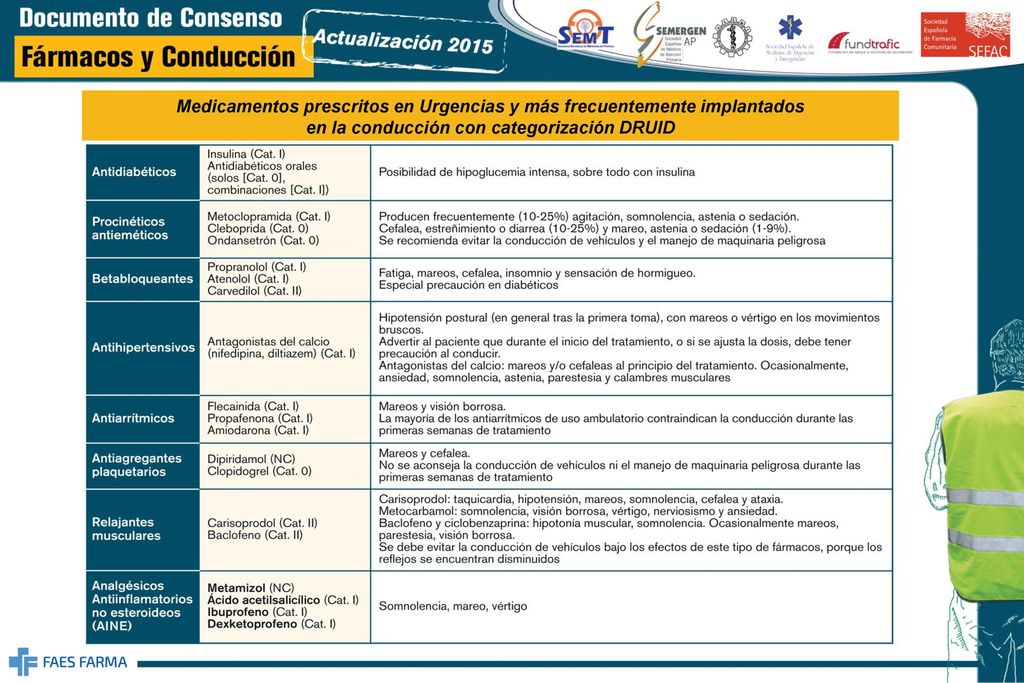 Medicamentos prescritos en Urgencias y más frecuentemente implantados en la conducción con categorización DRUID