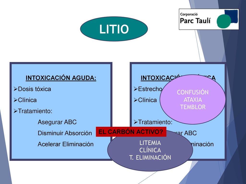 LITEMIA: 2.59 mEq/L CASO CLÍNICO Nº 1 Vuelve a la semana por….