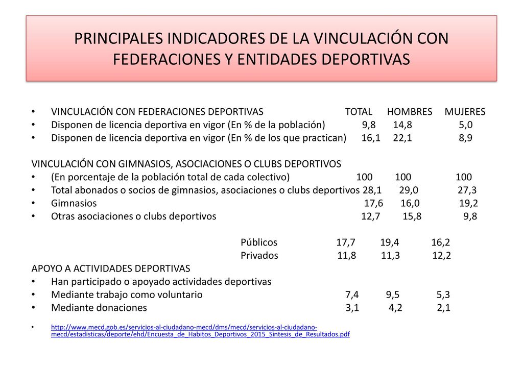 PRINCIPALES INDICADORES DE LA VINCULACIÓN CON FEDERACIONES Y ENTIDADES DEPORTIVAS