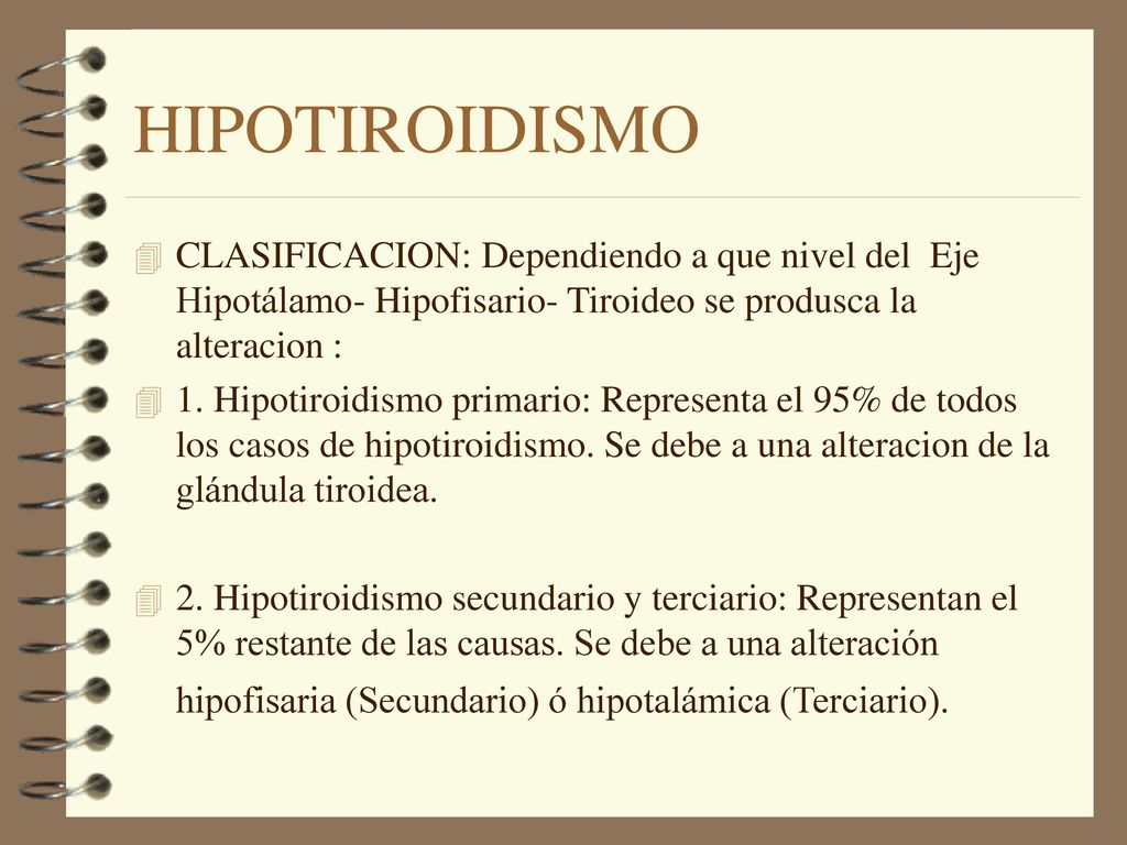 HIPOTIROIDISMO CLASIFICACION: Dependiendo a que nivel del Eje Hipotálamo- Hipofisario- Tiroideo se produsca la alteracion :