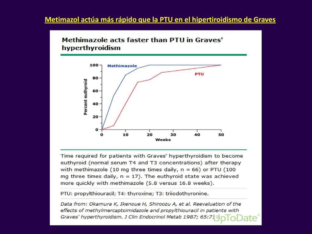 Metimazol actúa más rápido que la PTU en el hipertiroidismo de Graves