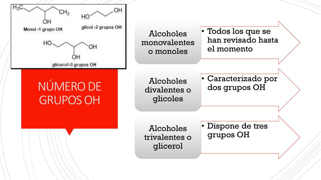 NÚMERO DE GRUPOS OH Todos los que se han revisado hasta el momento