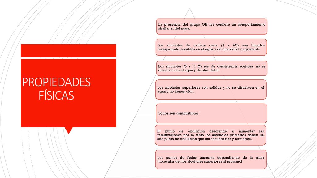 La presencia del grupo OH les confiere un comportamiento similar al del agua.