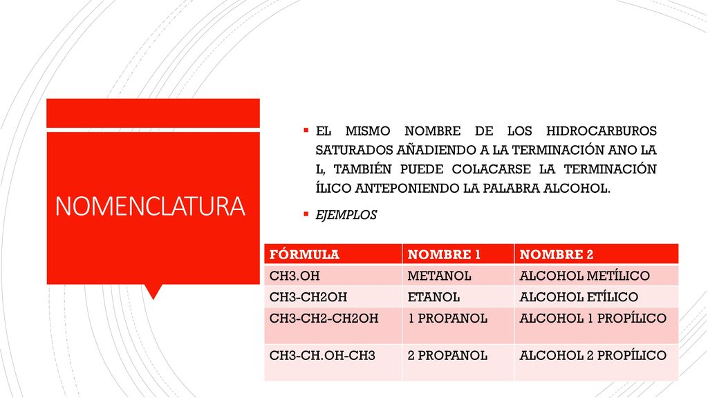EL MISMO NOMBRE DE LOS HIDROCARBUROS SATURADOS AÑADIENDO A LA TERMINACIÓN ANO LA L, TAMBIÉN PUEDE COLACARSE LA TERMINACIÓN ÍLICO ANTEPONIENDO LA PALABRA ALCOHOL.