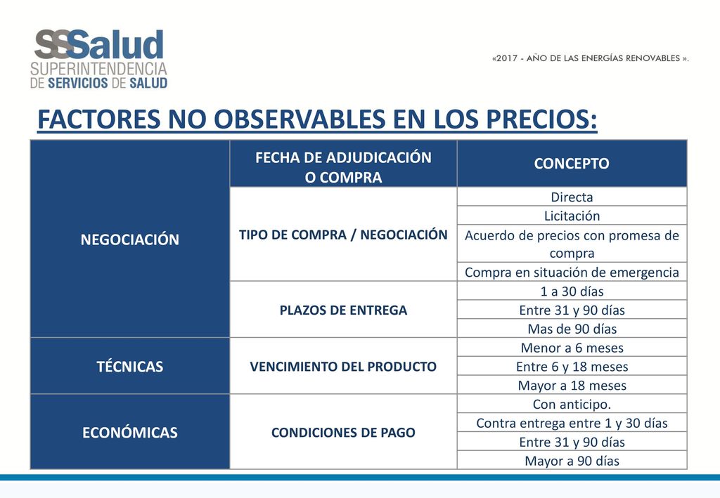 TIPO DE COMPRA / NEGOCIACIÓN VENCIMIENTO DEL PRODUCTO