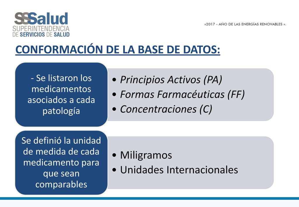 - Se listaron los medicamentos asociados a cada patología