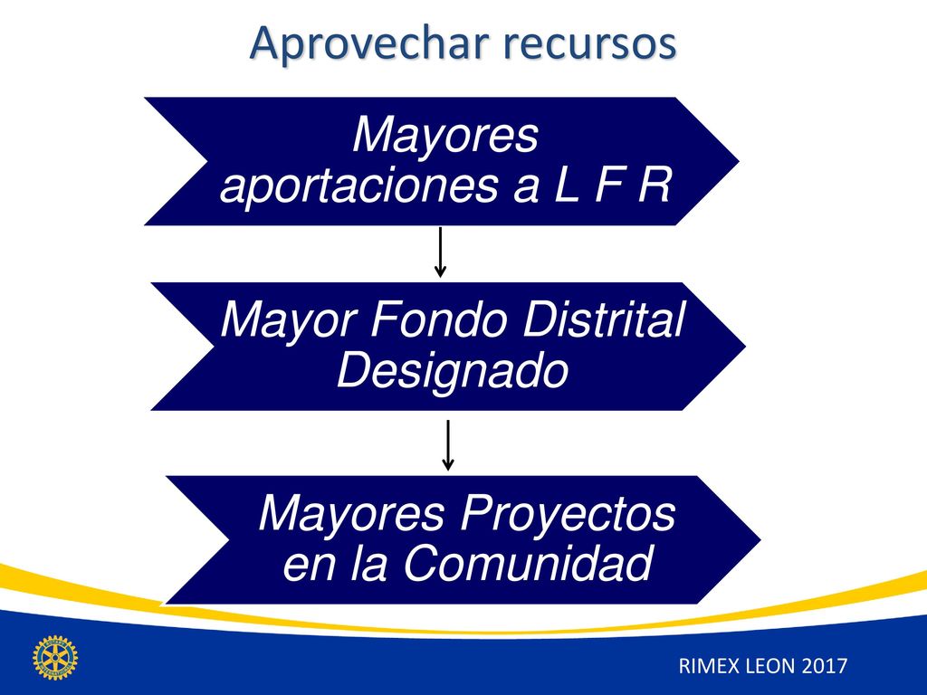 Aprovechar recursos Mayores aportaciones a L F R