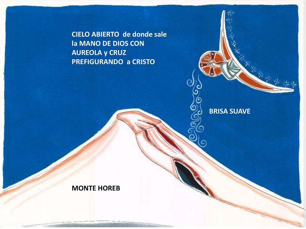 CIELO ABIERTO de donde sale la MANO DE DIOS CON AUREOLA y CRUZ PREFIGURANDO a CRISTO