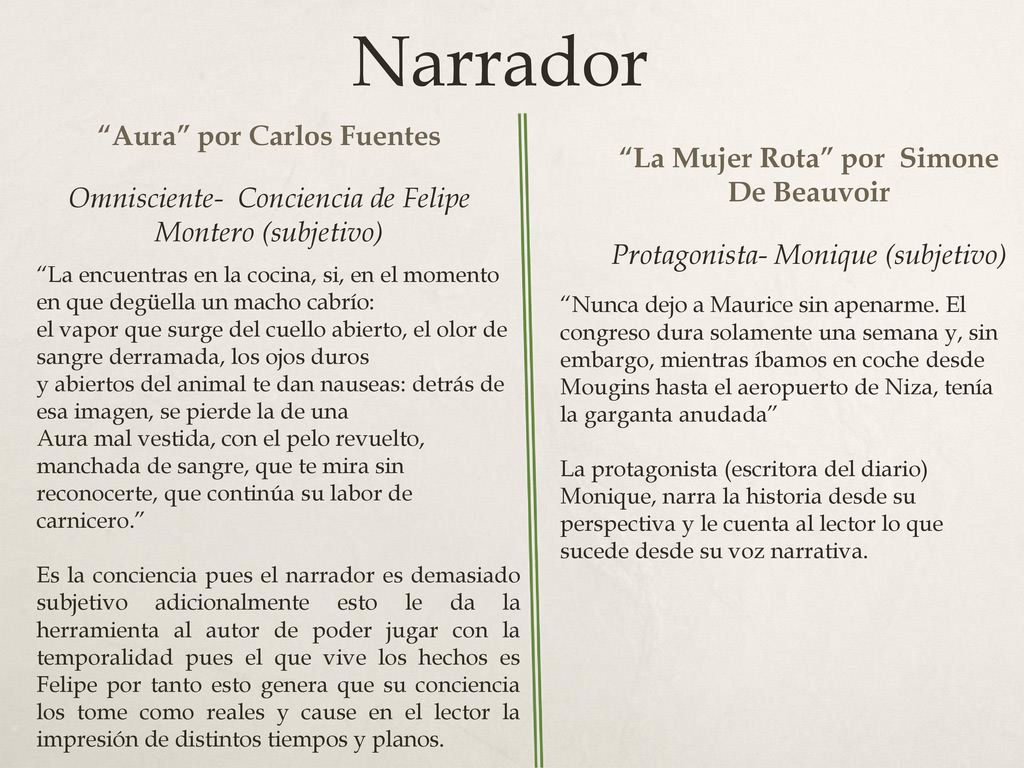 Narrador Aura por Carlos Fuentes Omnisciente- Conciencia de Felipe Montero (subjetivo)