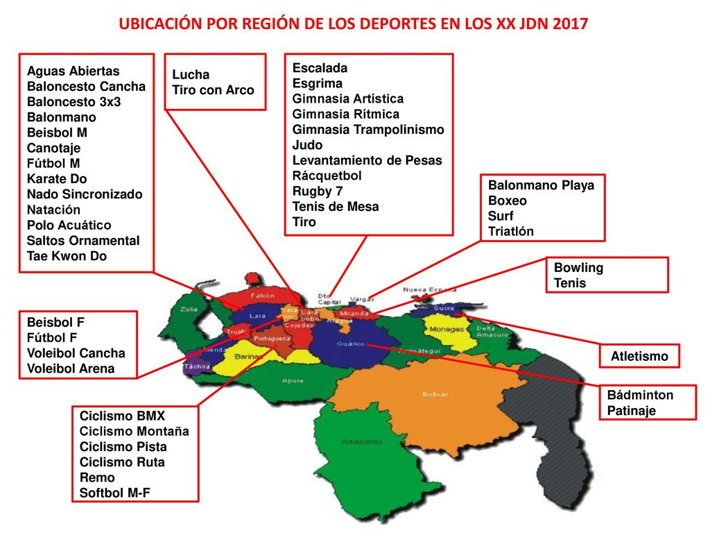 UBICACIÓN POR REGIÓN DE LOS DEPORTES EN LOS XX JDN 2017