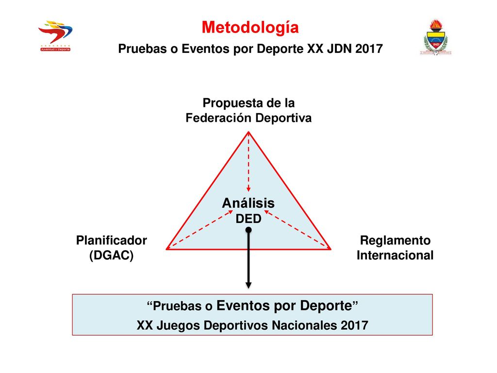 Metodología Análisis Pruebas o Eventos por Deporte XX JDN 2017
