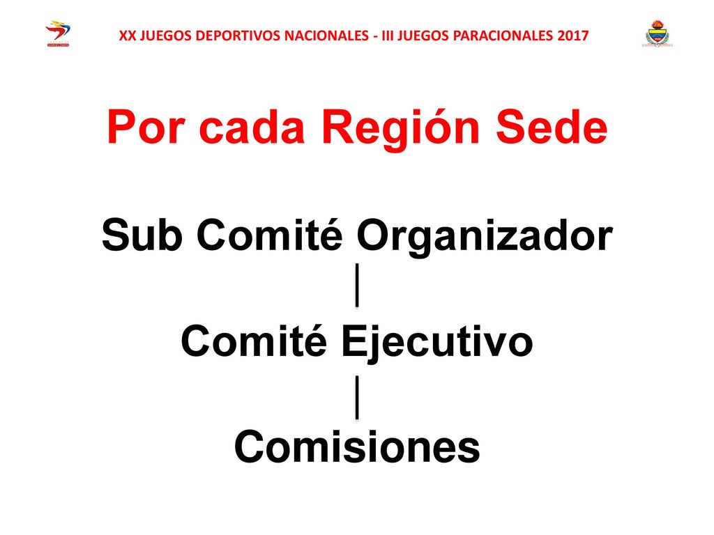 Por cada Región Sede Sub Comité Organizador Comité Ejecutivo