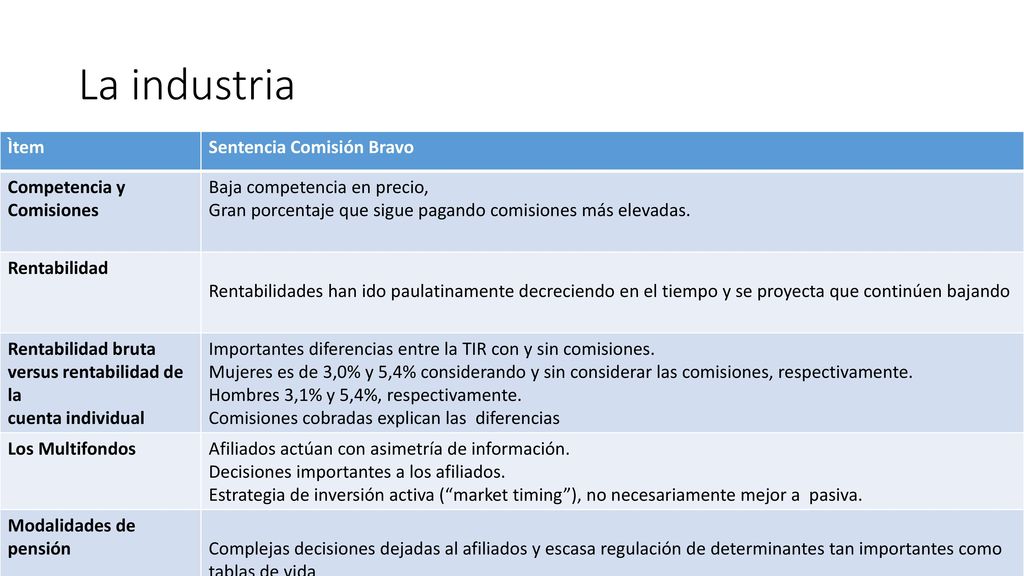 Ingresos se reducen a algo menos de la mitad con aporte fiscal La mediana de tasa de reemplazo de las pensiones autofinanciadas sobre el ingreso de los últimos 10 años antes de jubilar es de 34% para el total de los pensionados, versus el 51% del valor promedio.