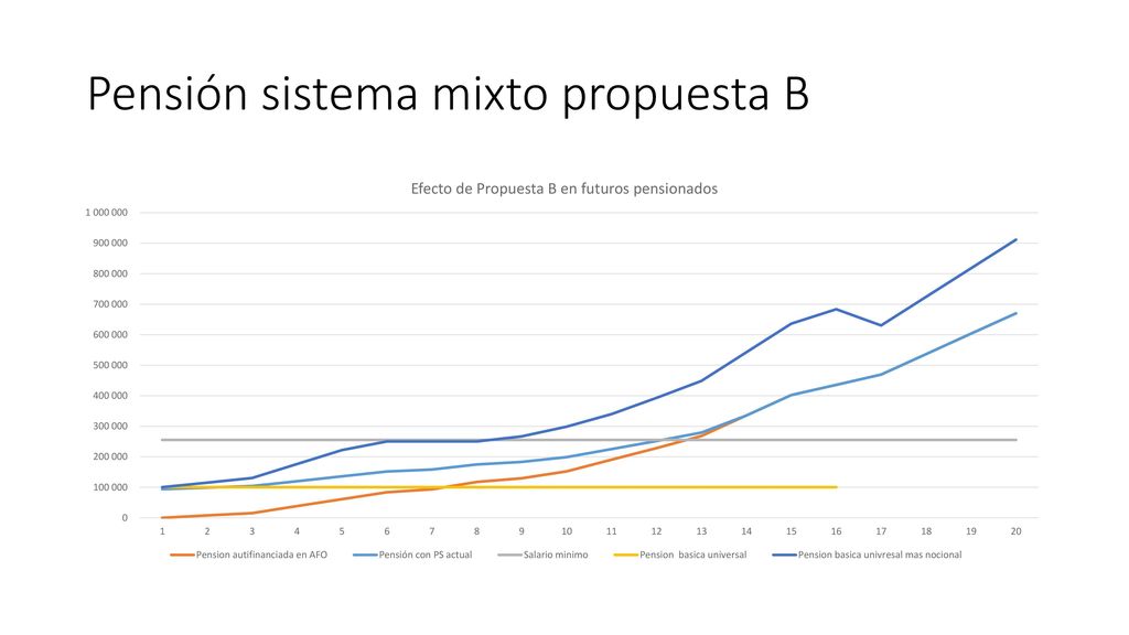 Como lo hace : otorga una PBU Y UN PAREO Situación para actuales pensionados
