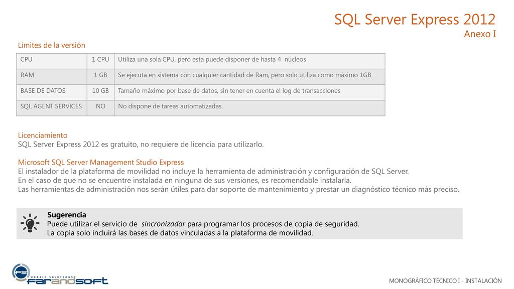 SQL Server Express 2012 Anexo I Límites de la versión Licenciamiento