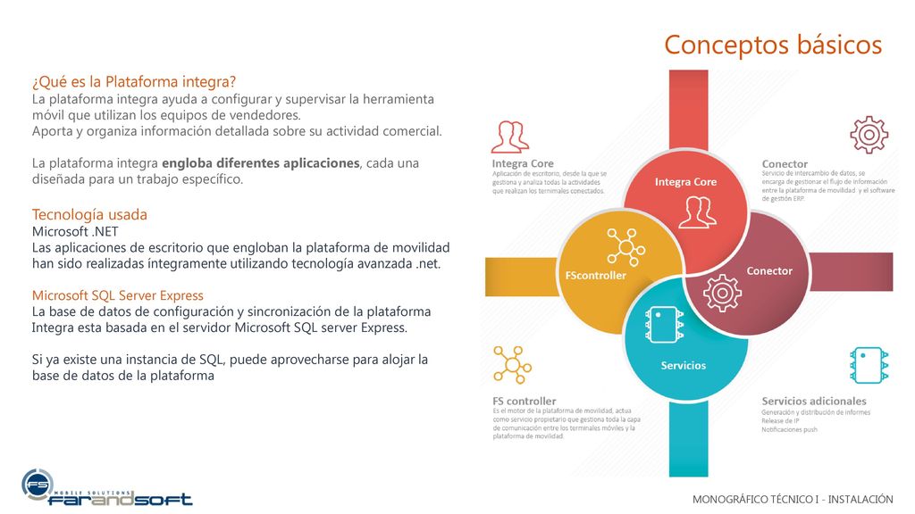 Conceptos básicos ¿Qué es la Plataforma integra Tecnología usada