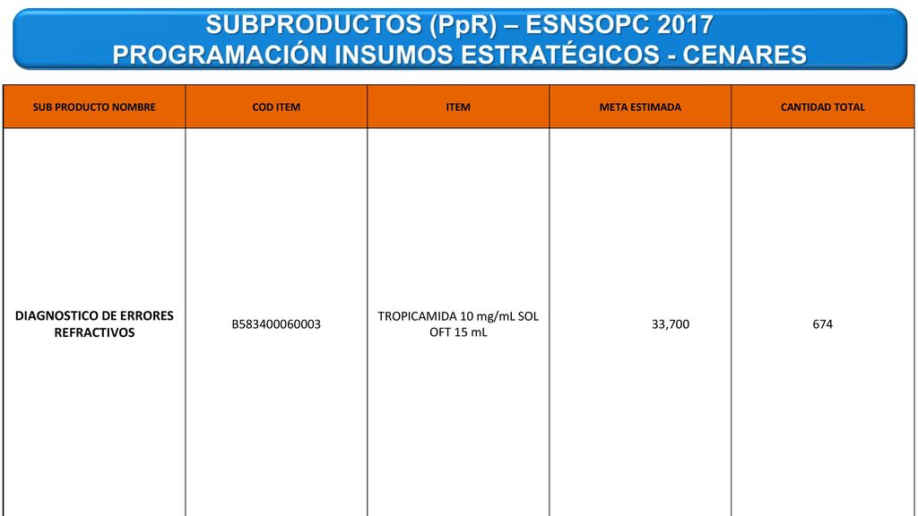 SUBPRODUCTOS (PpR) – ESNSOPC 2017
