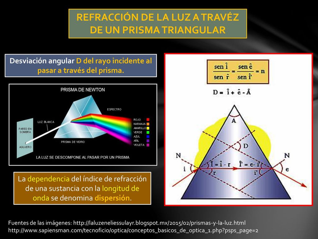 REFRACCIÓN DE LA LUZ A TRAVÉZ DE UN PRISMA TRIANGULAR