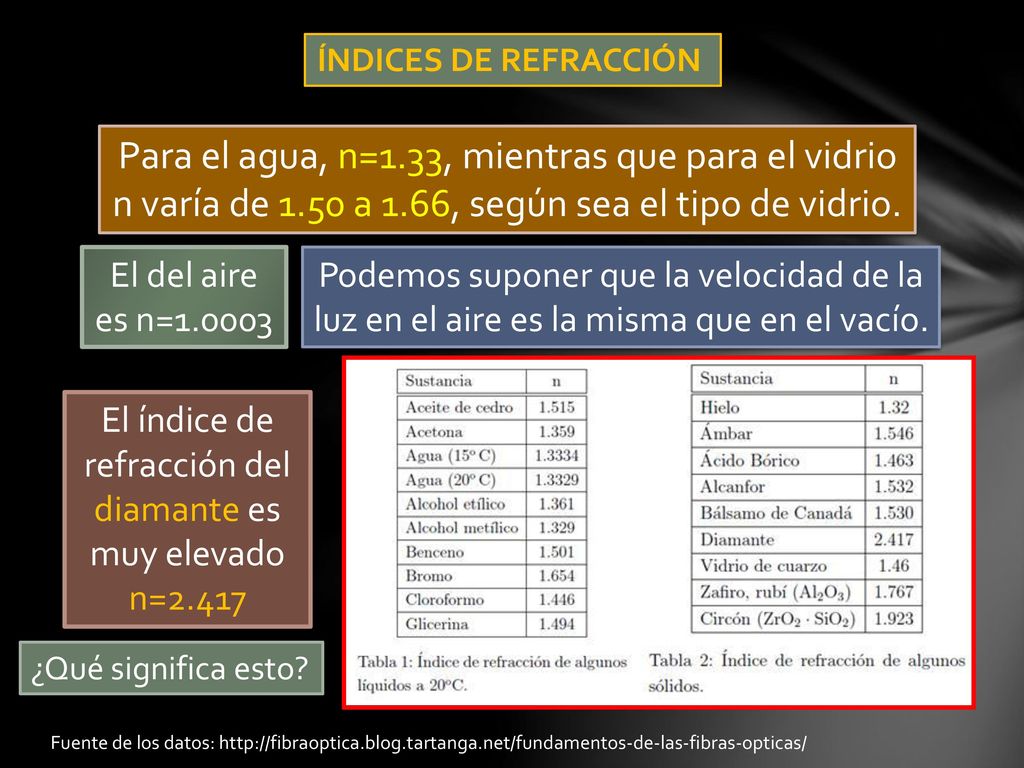 El índice de refracción del diamante es muy elevado n=2.417