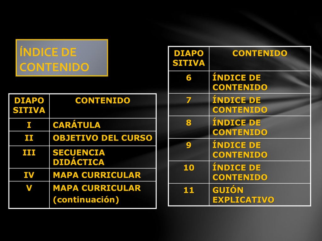 ÍNDICE DE CONTENIDO DIAPOSITIVA CONTENIDO 6 ÍNDICE DE CONTENIDO 7 8 9