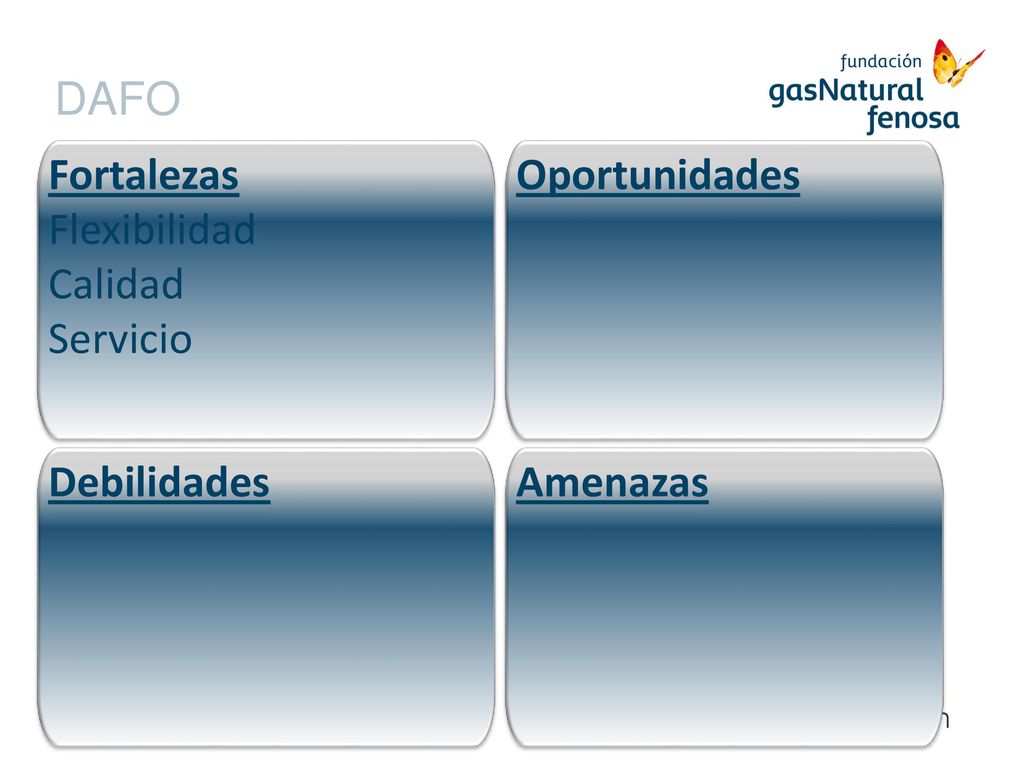 DAFO Fortalezas Flexibilidad Calidad Servicio Oportunidades Debilidades Amenazas