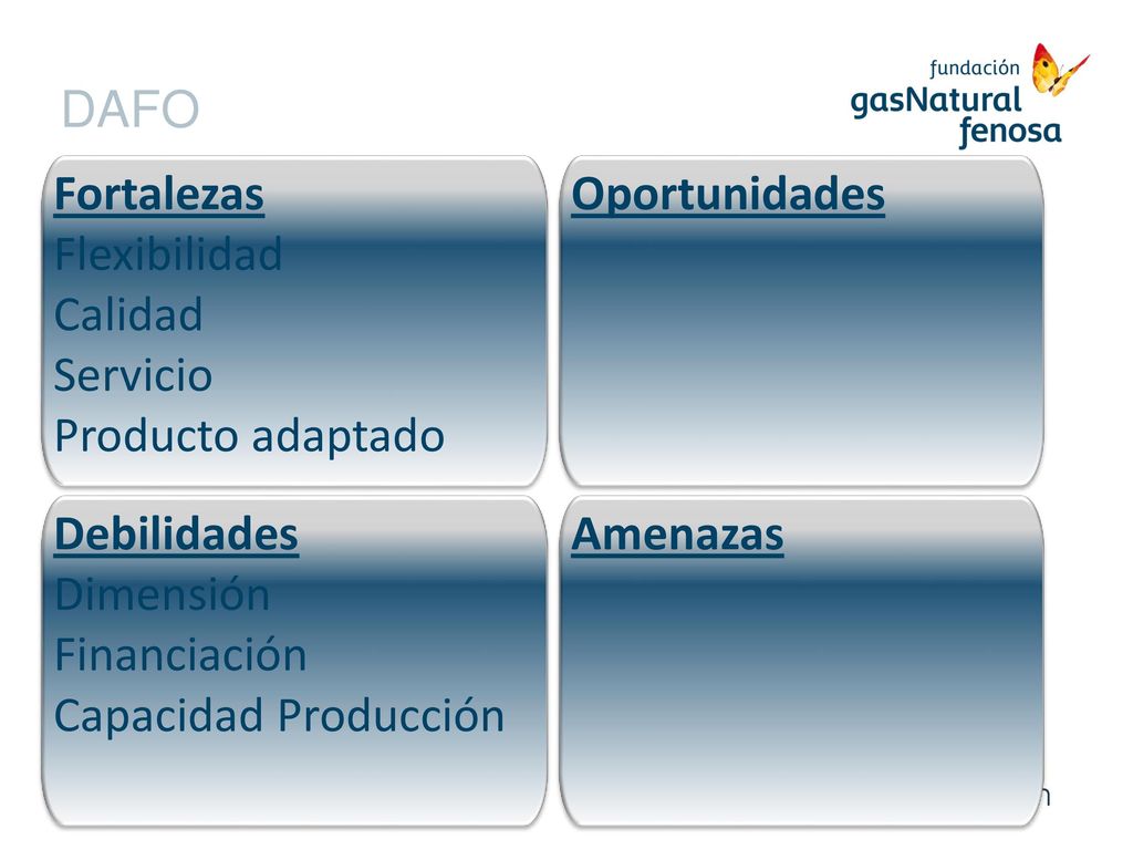 DAFO Fortalezas. Flexibilidad. Calidad. Servicio. Producto adaptado. Oportunidades. Debilidades.