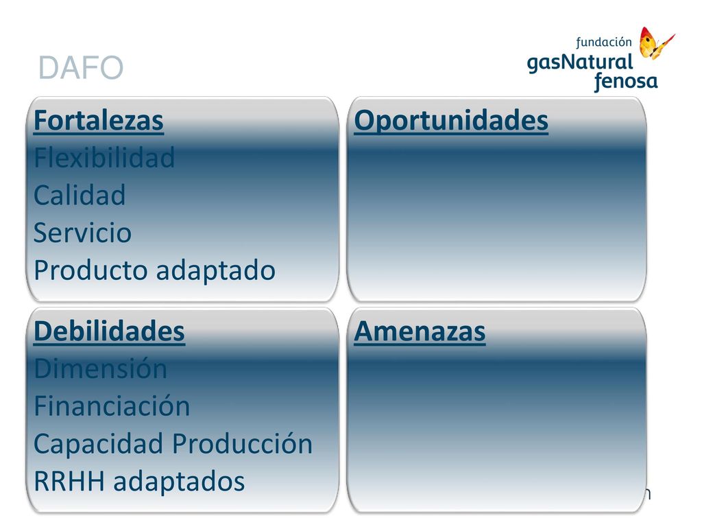 DAFO Fortalezas. Flexibilidad. Calidad. Servicio. Producto adaptado. Oportunidades. Debilidades.