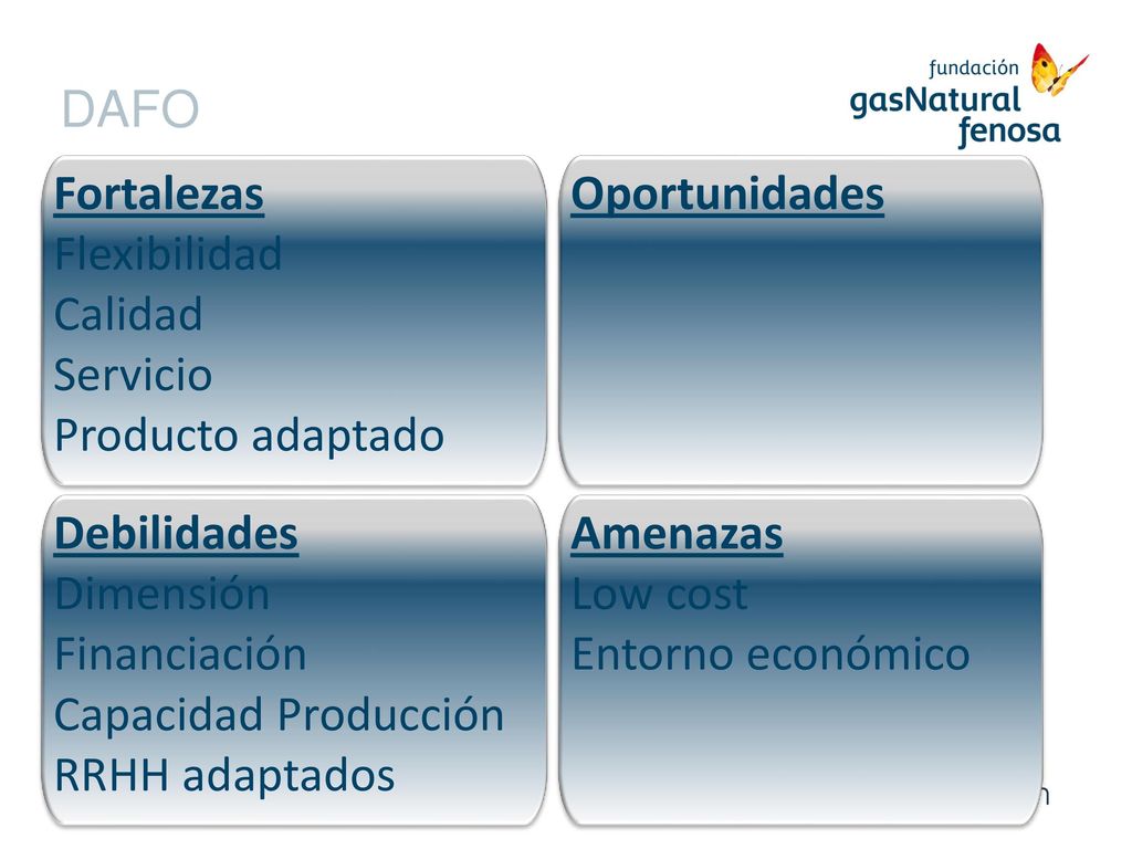 DAFO Fortalezas. Flexibilidad. Calidad. Servicio. Producto adaptado. Oportunidades. Debilidades.