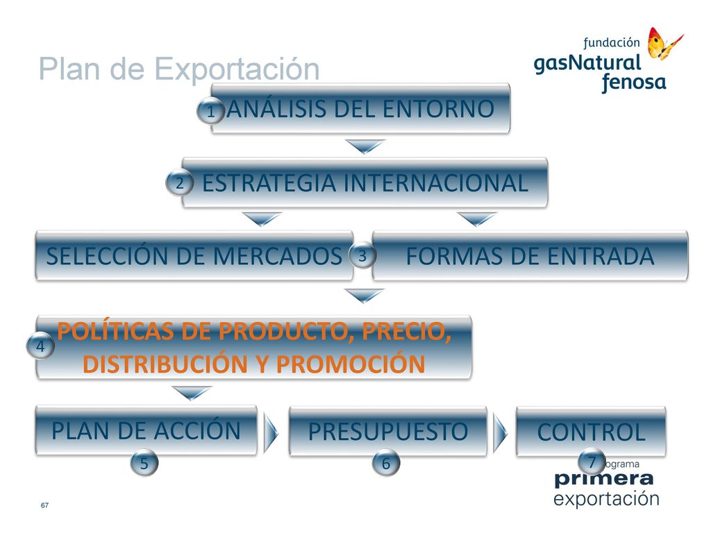 POLÍTICAS DE PRODUCTO, PRECIO, DISTRIBUCIÓN Y PROMOCIÓN