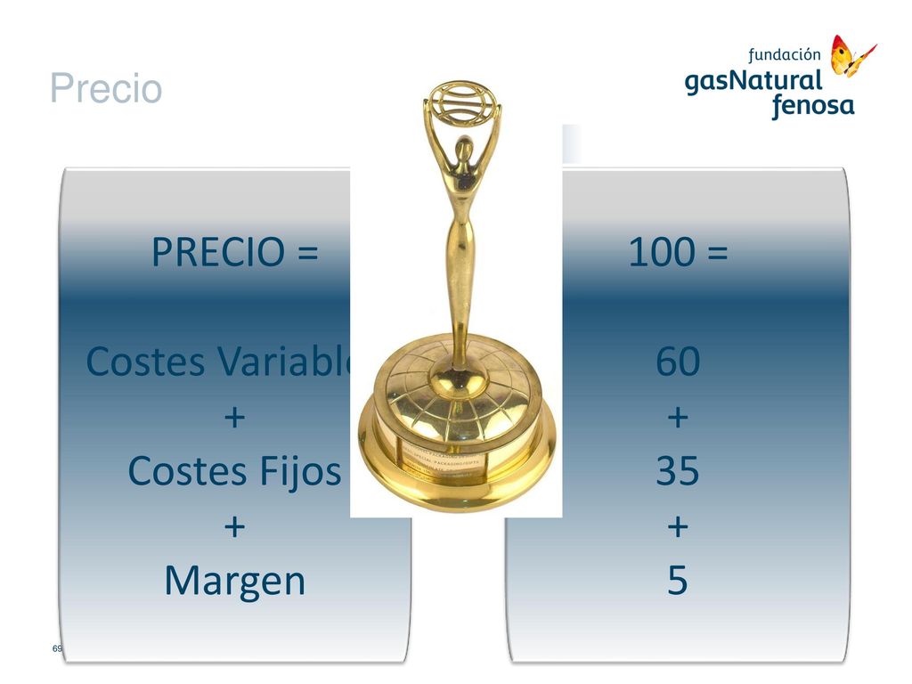 DUMPING PRECIO = Costes Variables + Costes Fijos Margen 100 =