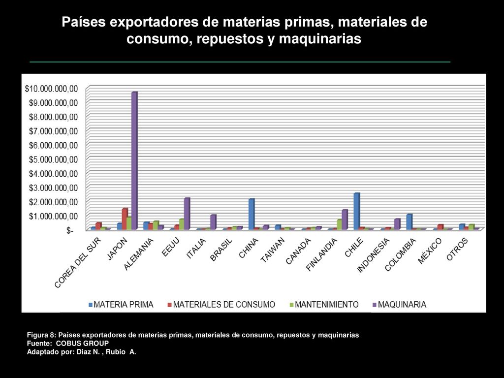 Países exportadores de materias primas, materiales de consumo, repuestos y maquinarias