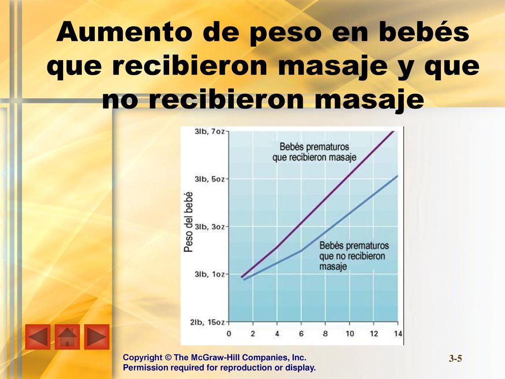 Aumento de peso en bebés que recibieron masaje y que no recibieron masaje