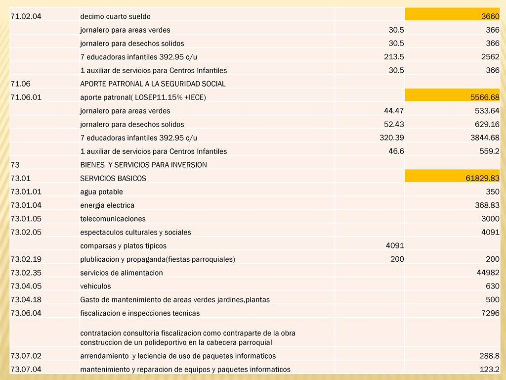 decimo cuarto sueldo jornalero para areas verdes jornalero para desechos solidos.