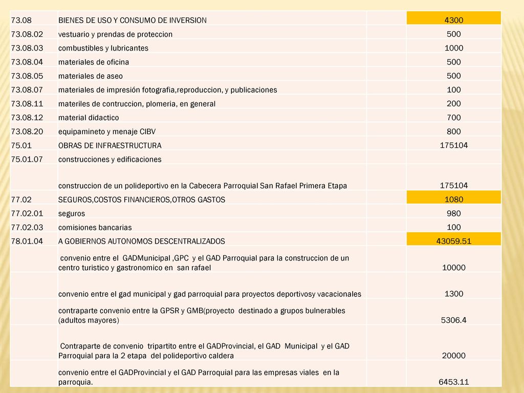 73.08 BIENES DE USO Y CONSUMO DE INVERSION vestuario y prendas de proteccion.