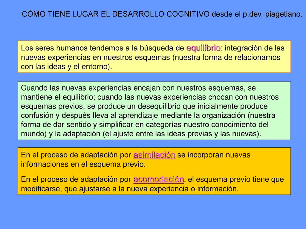 CÓMO TIENE LUGAR EL DESARROLLO COGNITIVO desde el p.dev. piagetiano.