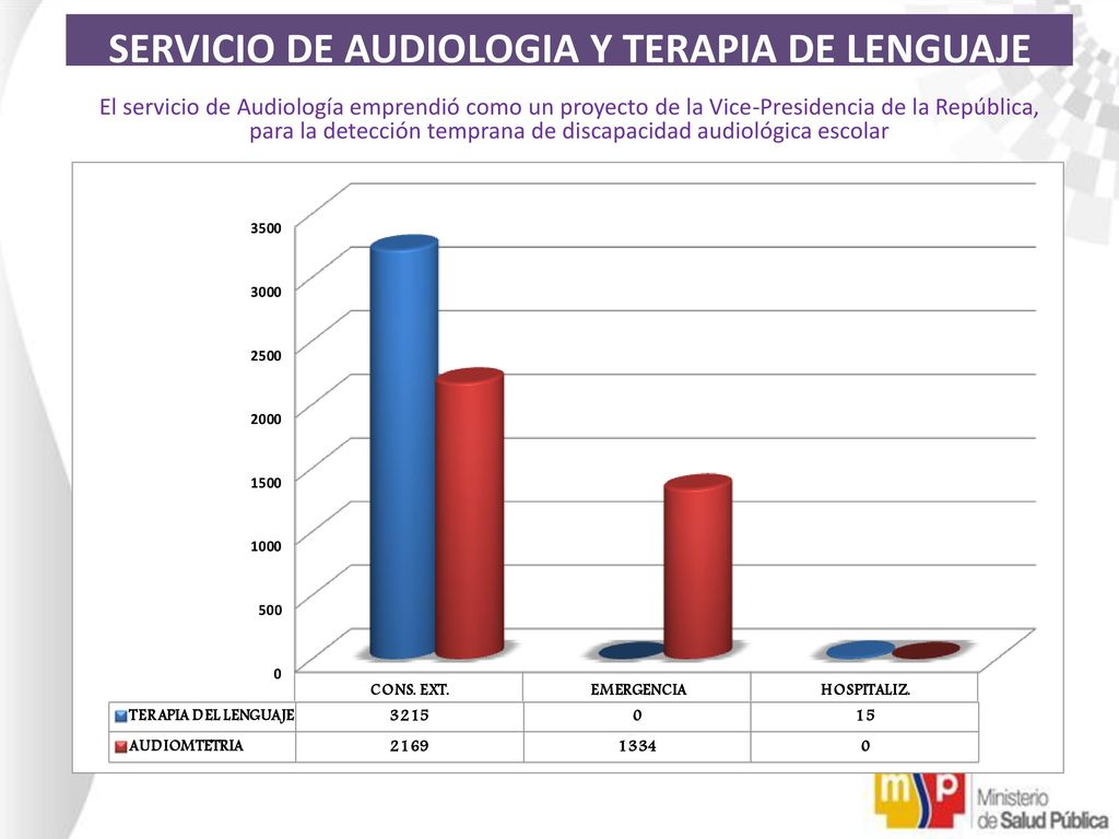 SERVICIO DE AUDIOLOGIA Y TERAPIA DE LENGUAJE El servicio de Audiología emprendió como un proyecto de la Vice-Presidencia de la República, para la detección temprana de discapacidad audiológica escolar