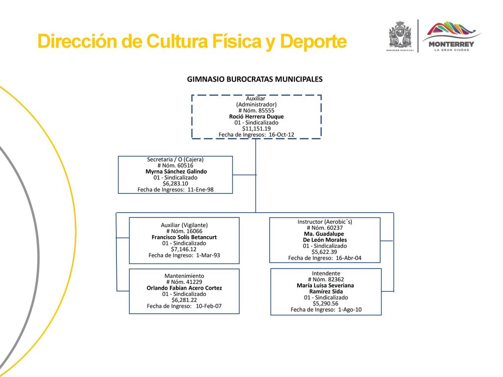 Francisco Solís Betancurt Orlando Fabian Acero Cortez