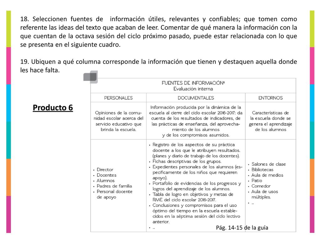 18. Seleccionen fuentes de información útiles, relevantes y confiables; que tomen como referente las ideas del texto que acaban de leer. Comentar de qué manera la información con la que cuentan de la octava sesión del ciclo próximo pasado, puede estar relacionada con lo que se presenta en el siguiente cuadro.